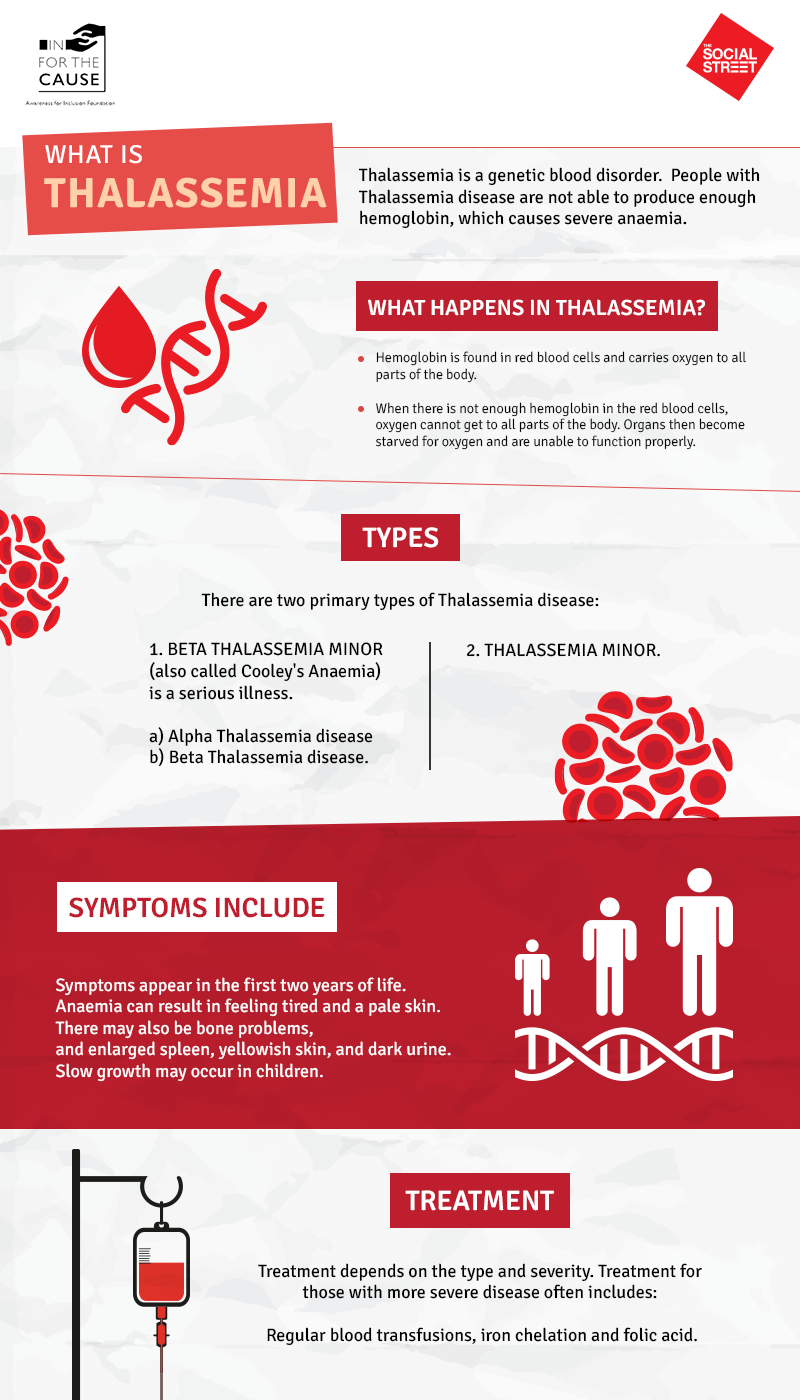 Thalassemia | IFTC